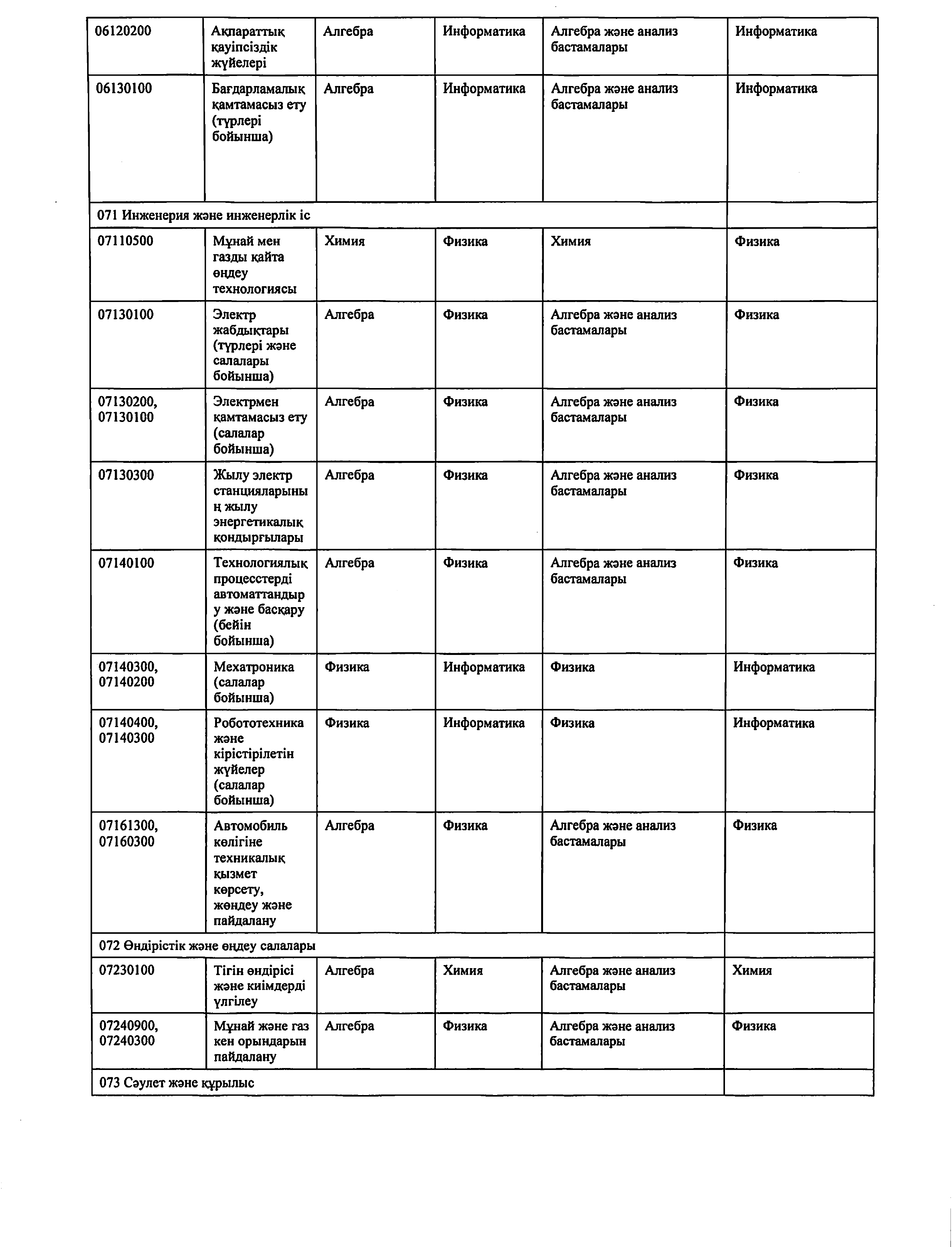 Қабылдау ережесі_removed_page-0019 1.jpg