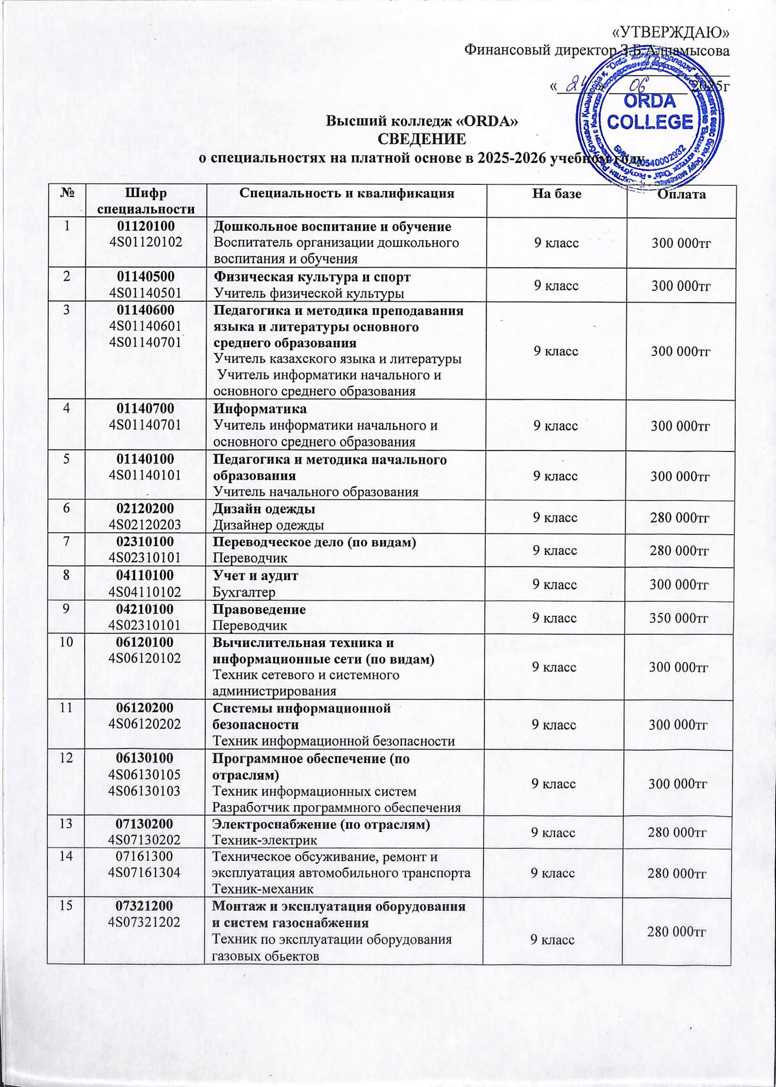 Қабылдаудың оқу ақысы 2025_page-0002.jpg