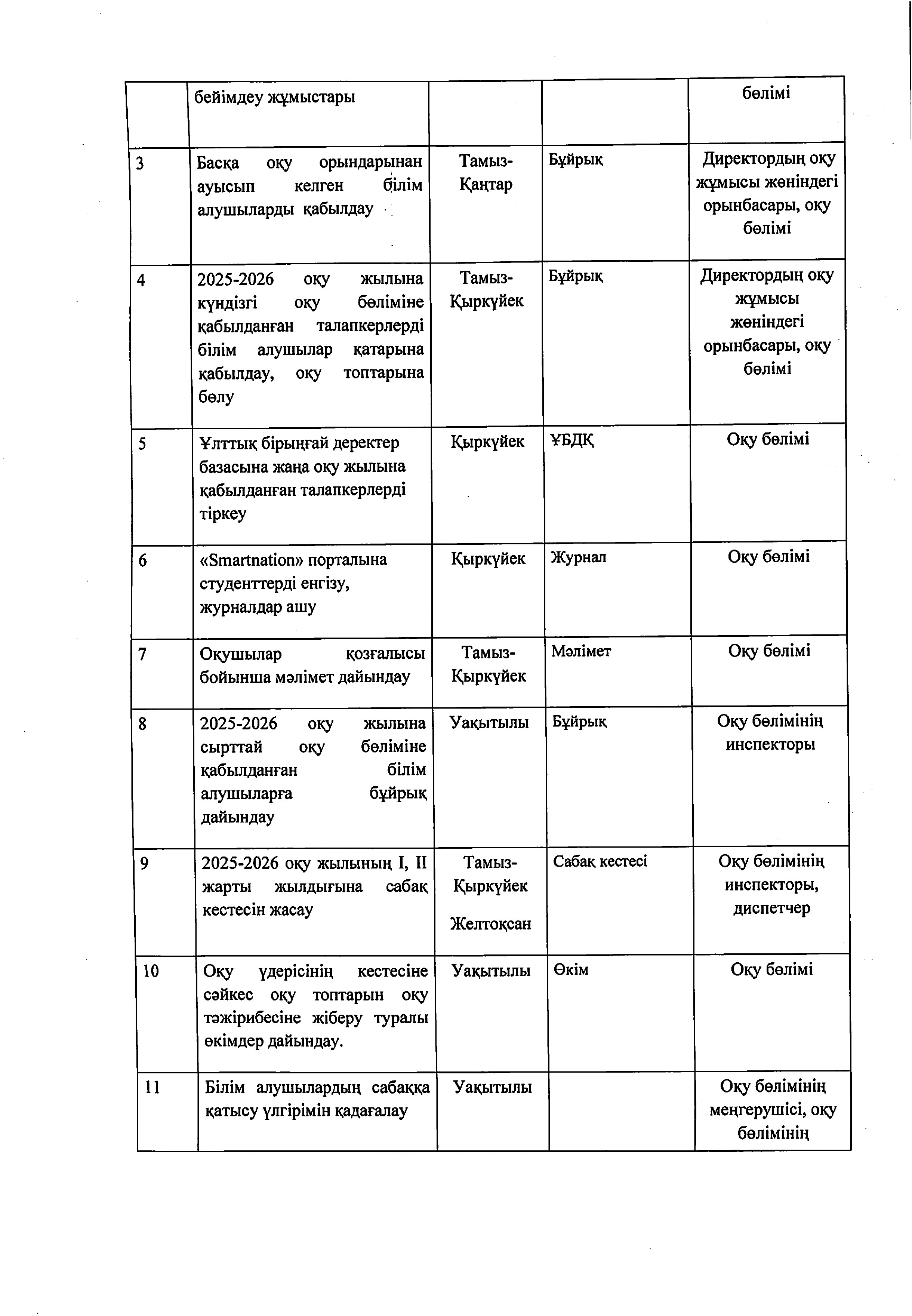 2025-2026 оқу жылына арналған жұмыс жоспары_removed_page-0004.jpg