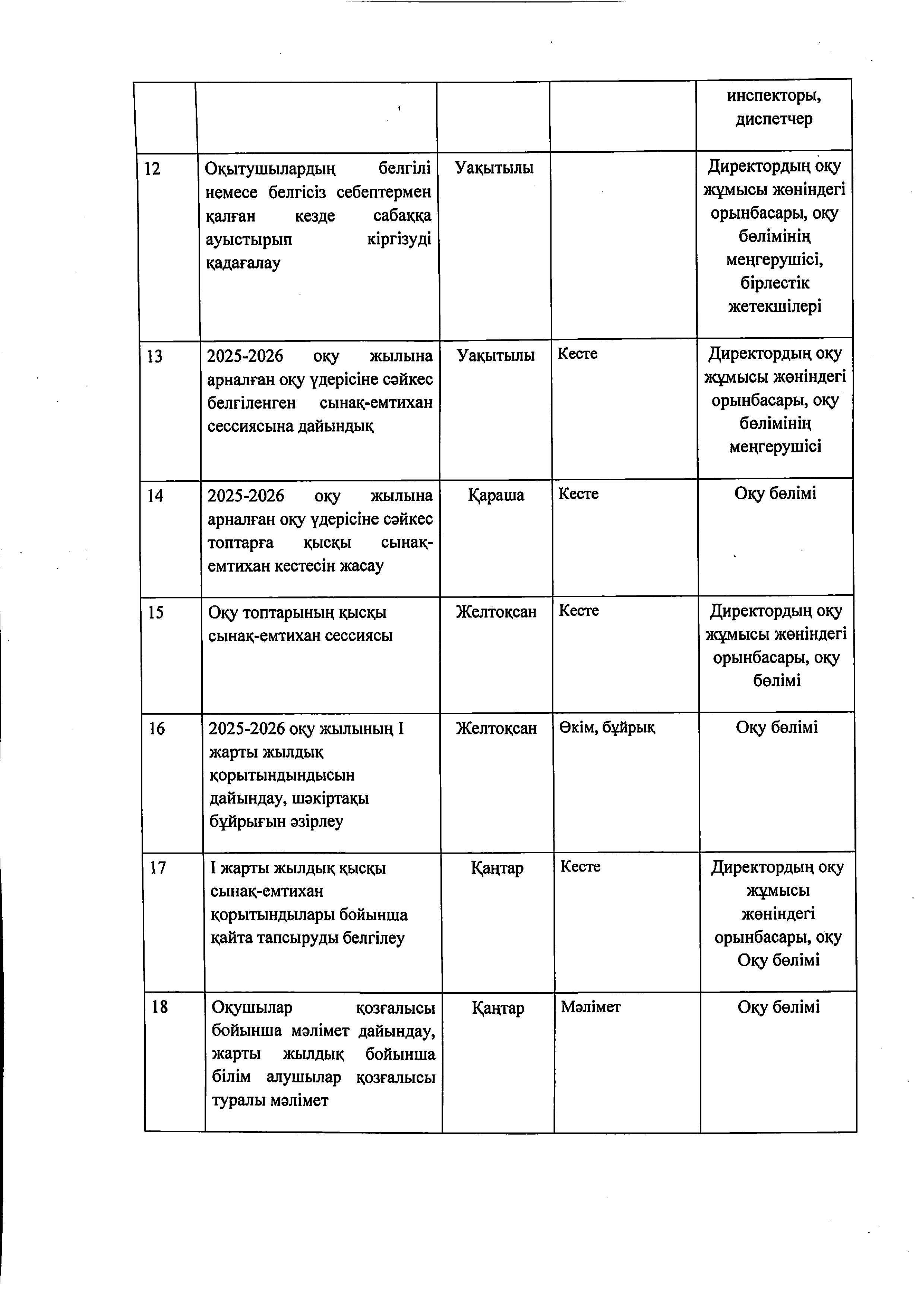2025-2026 оқу жылына арналған жұмыс жоспары_removed_page-0005.jpg