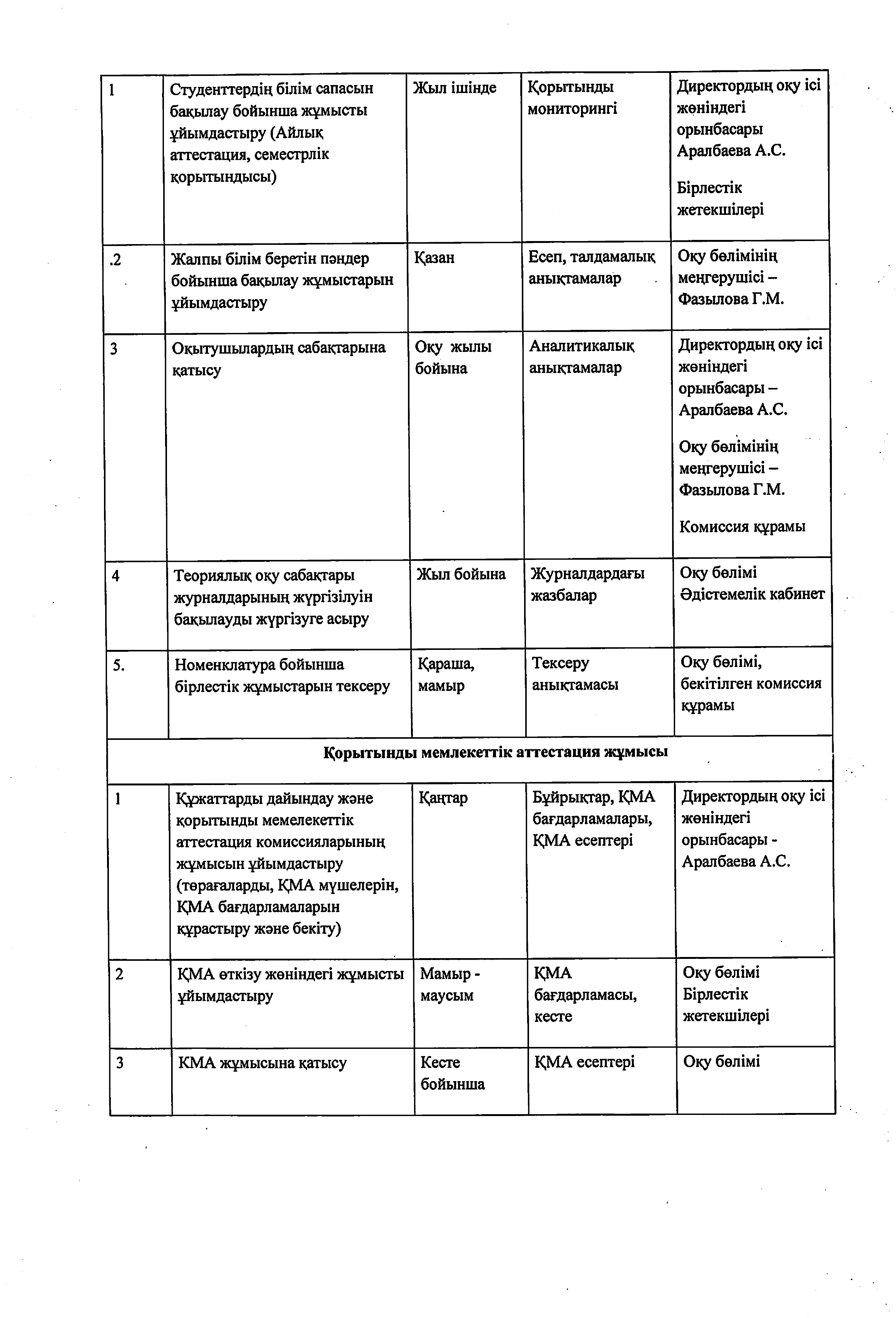 2025-2026 оқу жылына арналған жұмыс жоспары_removed_page-0009 1.jpg
