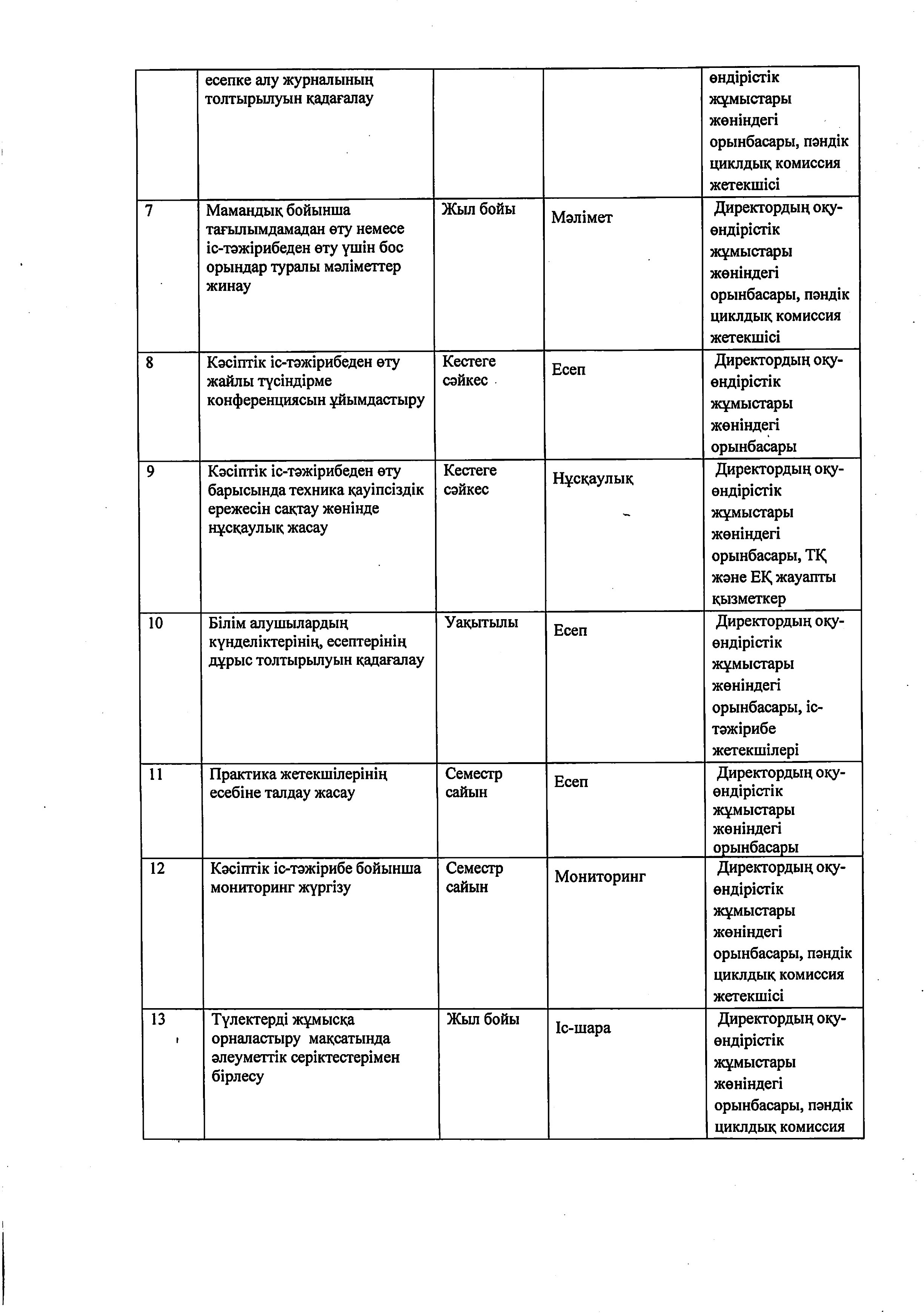 2025-2026 оқу жылына арналған жұмыс жоспары_removed_page-0011.jpg