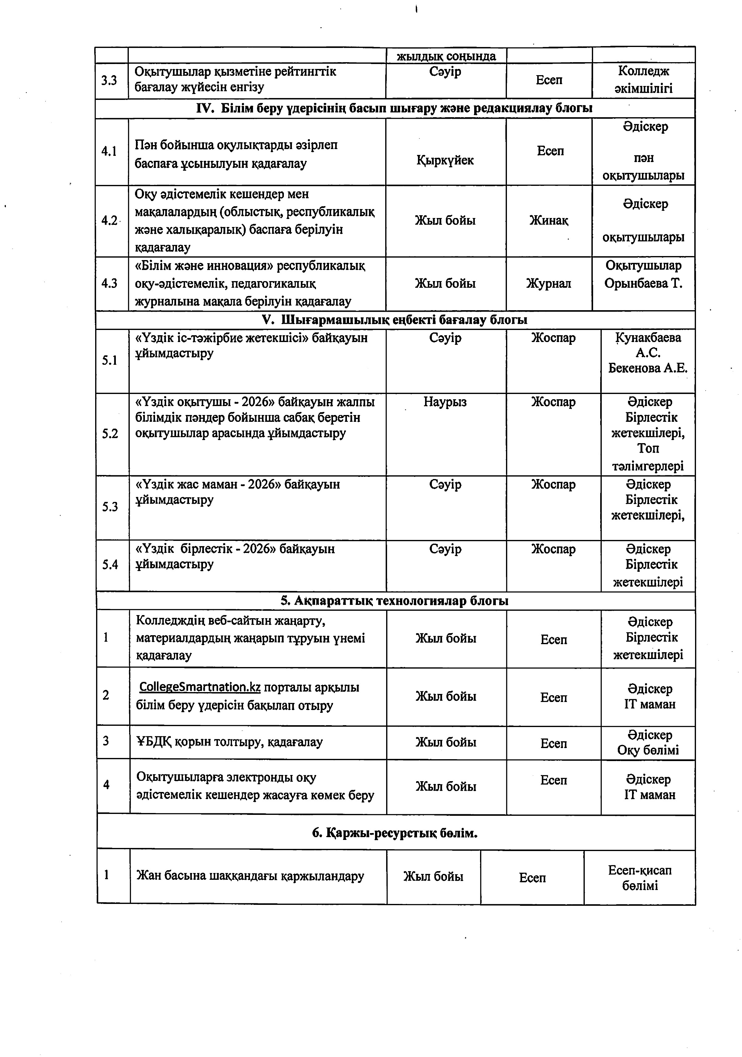 2025-2026 оқу жылына арналған жұмыс жоспары_removed_page-0033.jpg