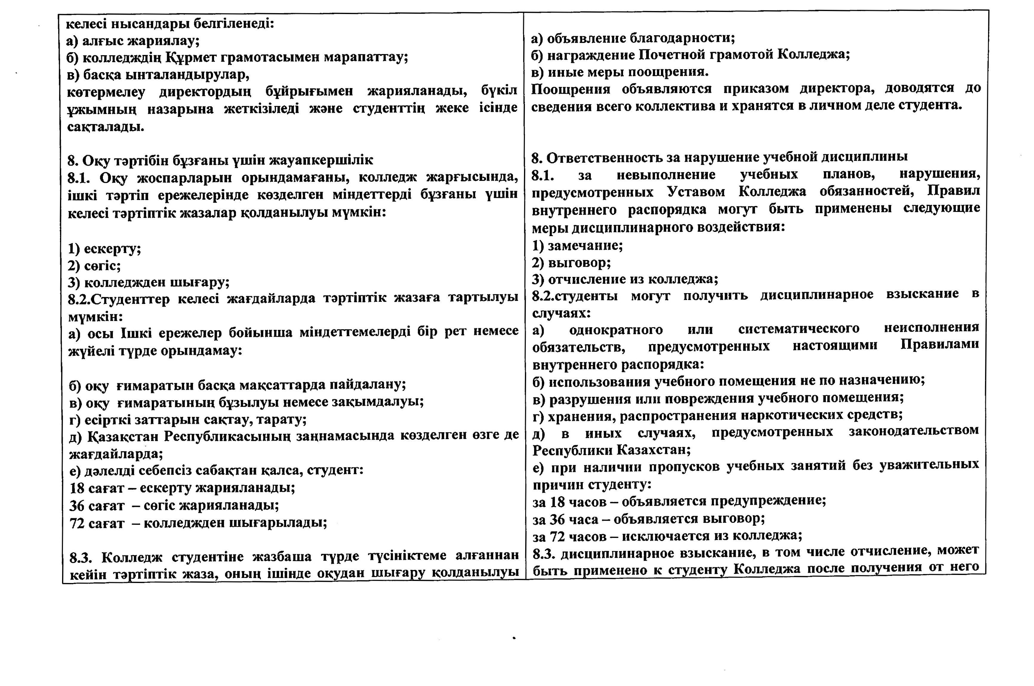 Ішкі тәртіп_001_page-0012.jpg