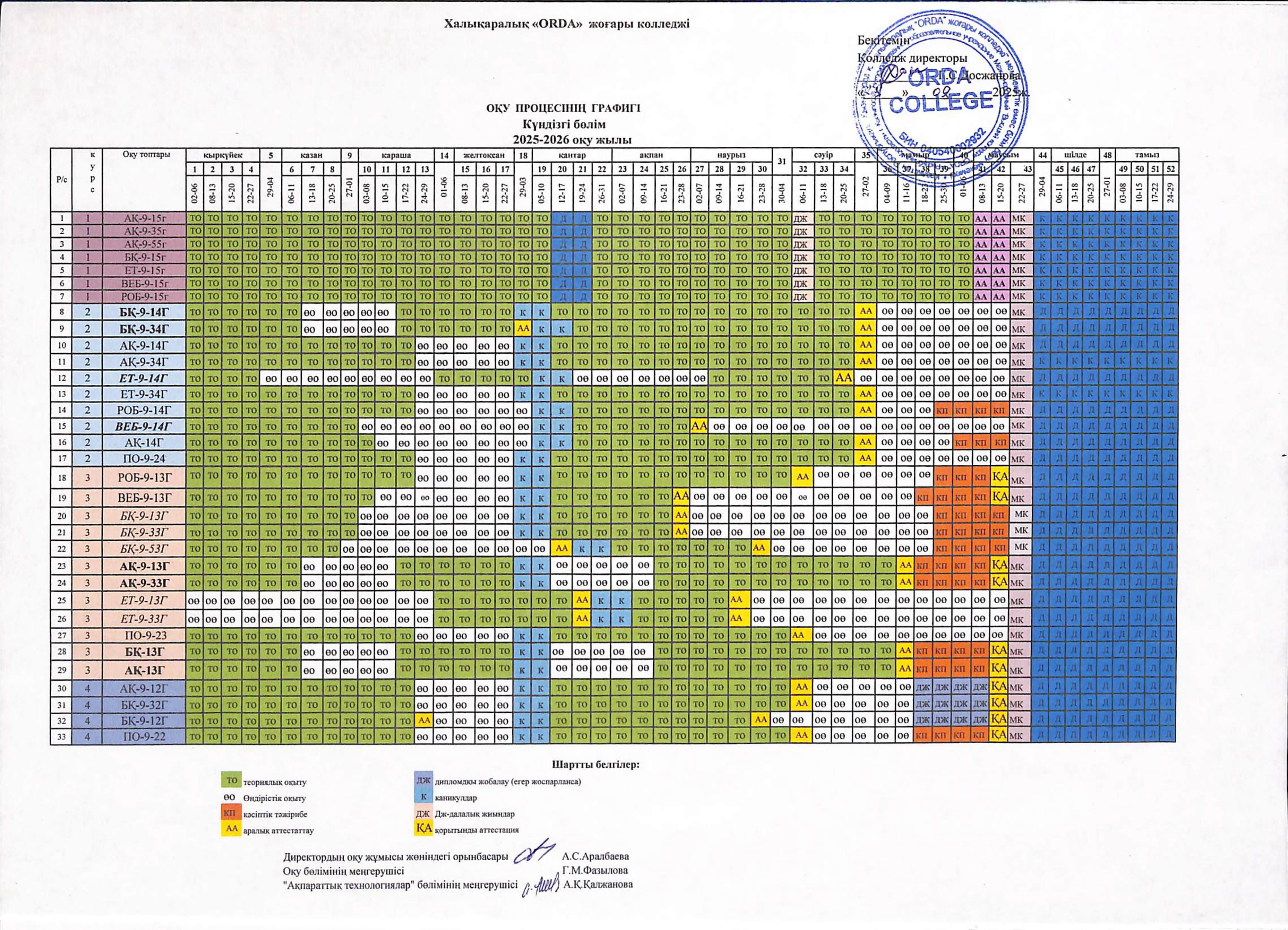 2025-2026 оқу жылының оқу процесінің графигі_page-0003.jpg