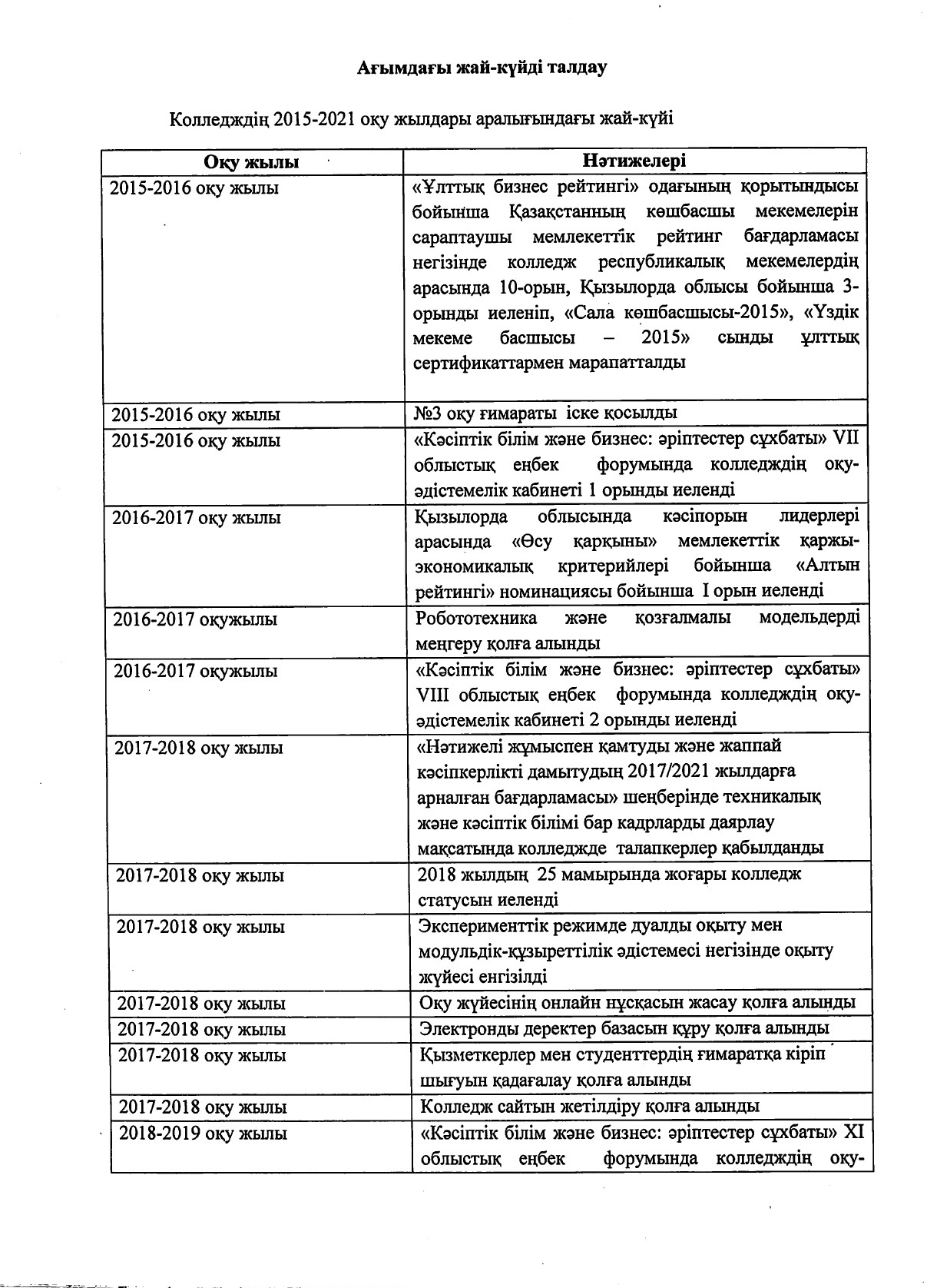 2021-2026 жылдарға стратегиялық жоспар_page-0006 1.jpg