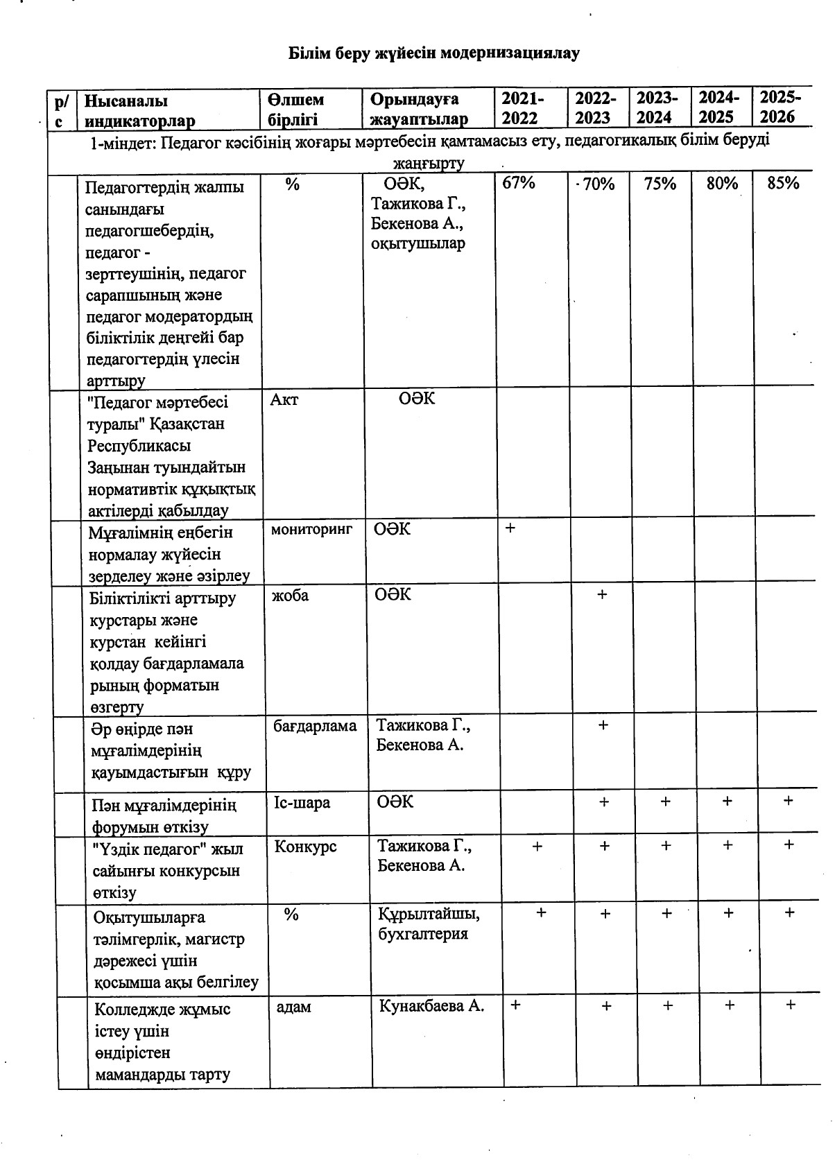 2021-2026 жылдарға стратегиялық жоспар_page-0011.jpg