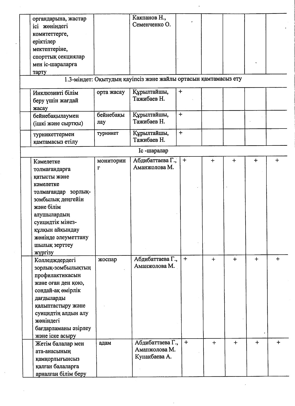 2021-2026 жылдарға стратегиялық жоспар_page-0013.jpg