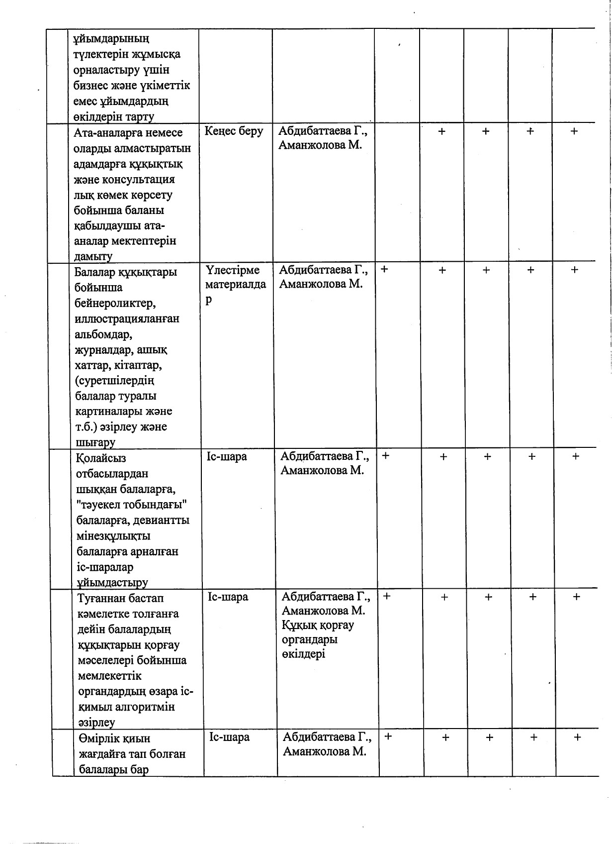 2021-2026 жылдарға стратегиялық жоспар_page-0014.jpg