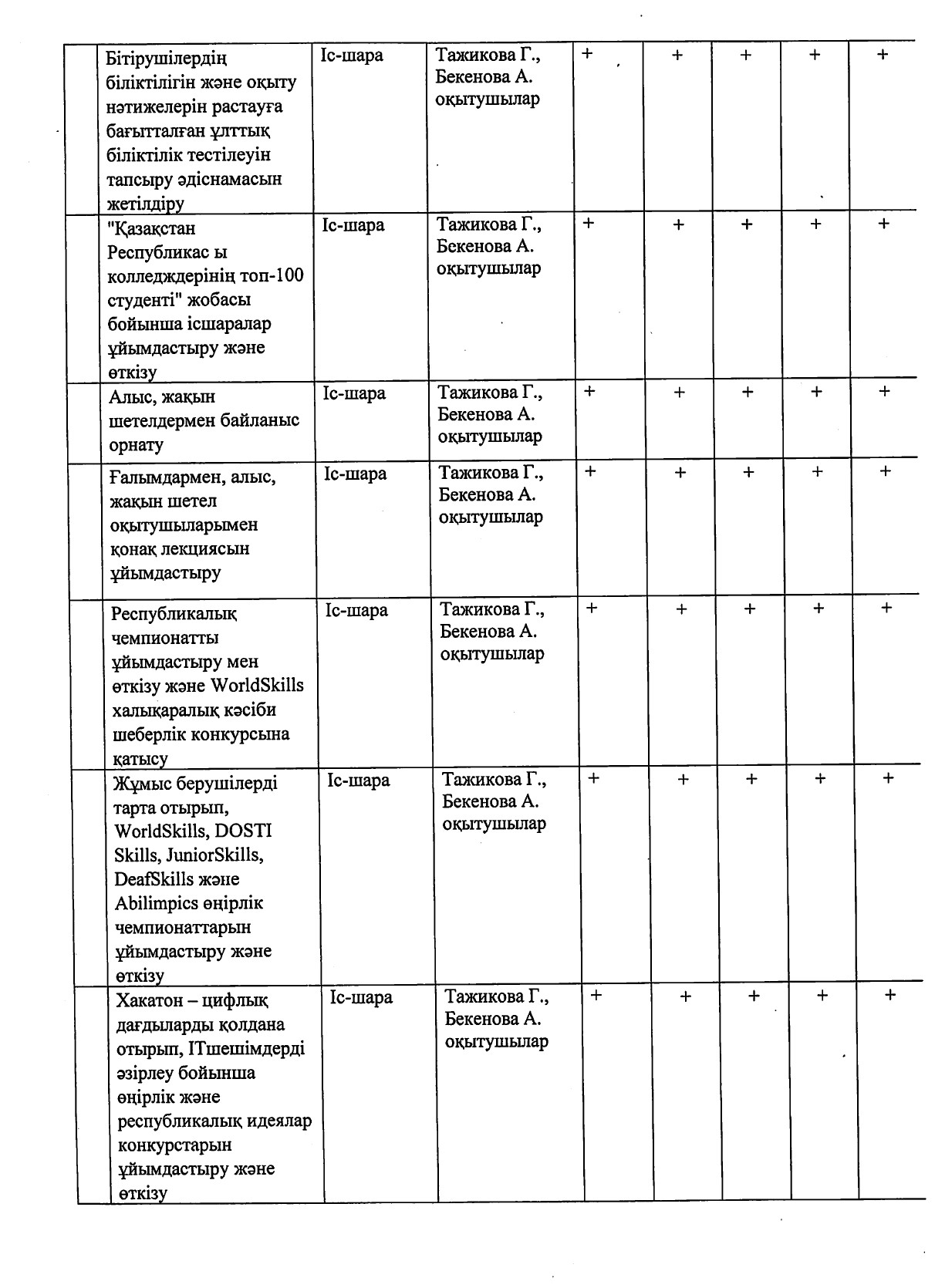 2021-2026 жылдарға стратегиялық жоспар_page-0018.jpg