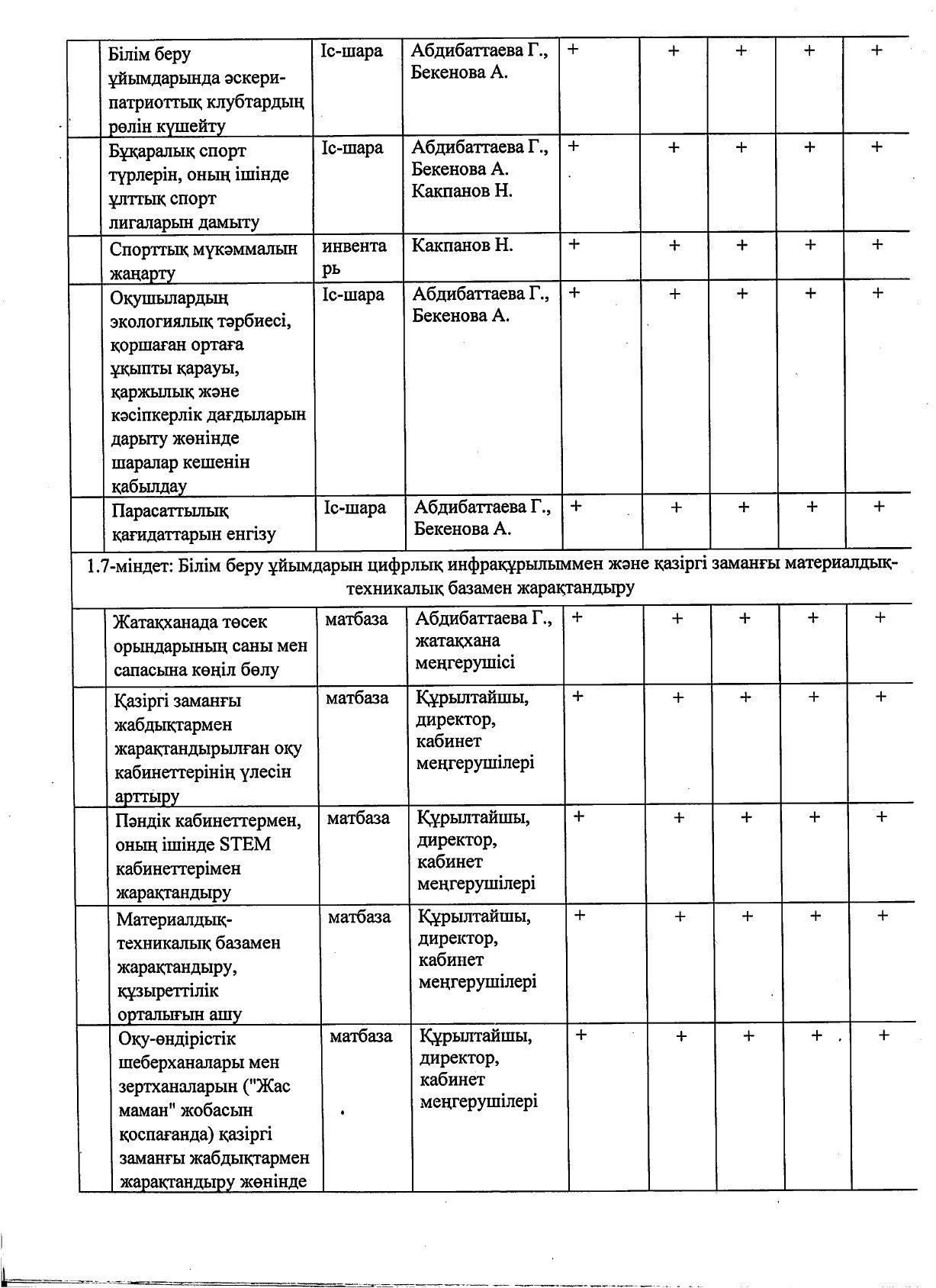 2021-2026 жылдарға стратегиялық жоспар_page-0020.jpg