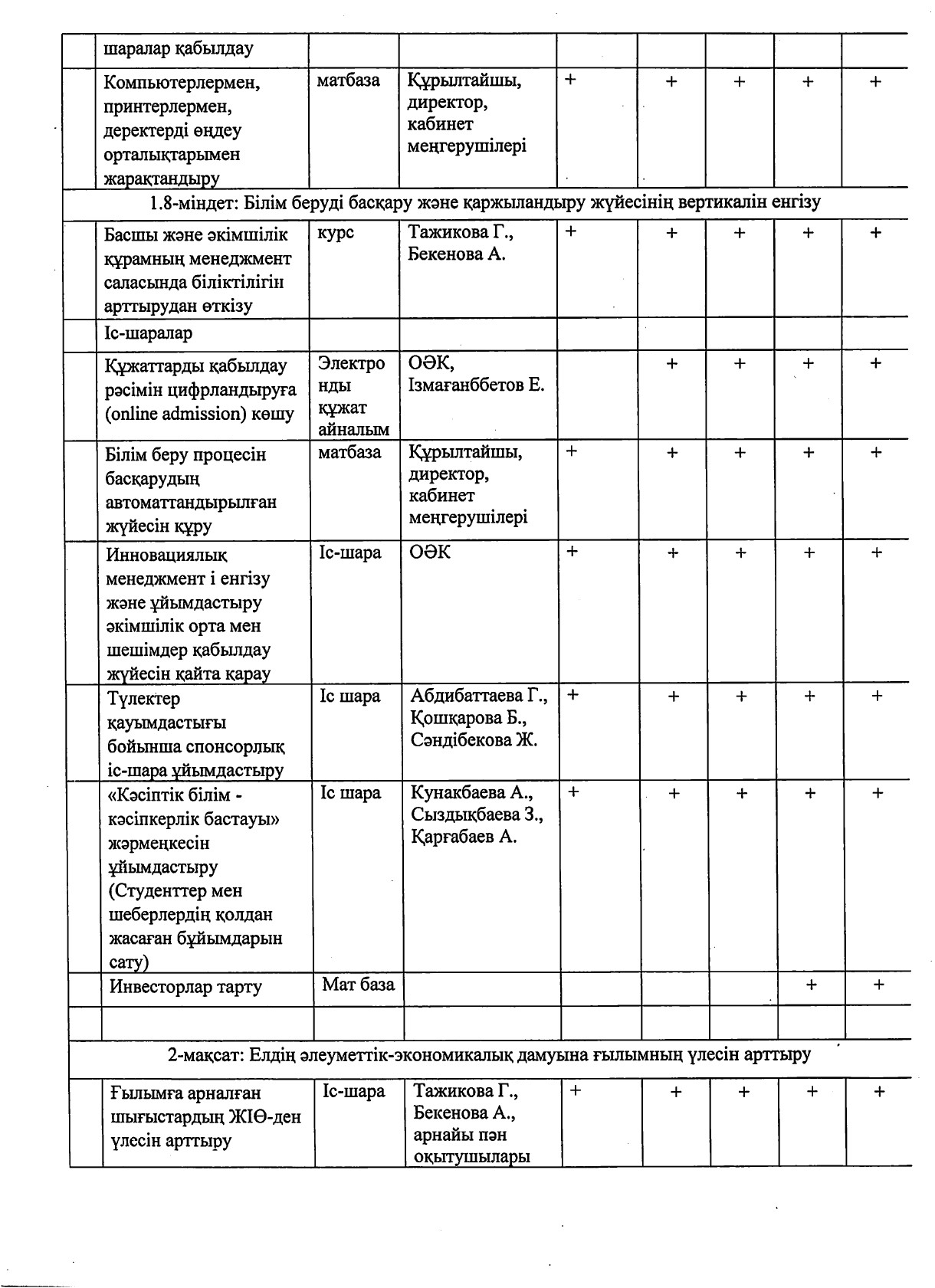 2021-2026 жылдарға стратегиялық жоспар_page-0021.jpg